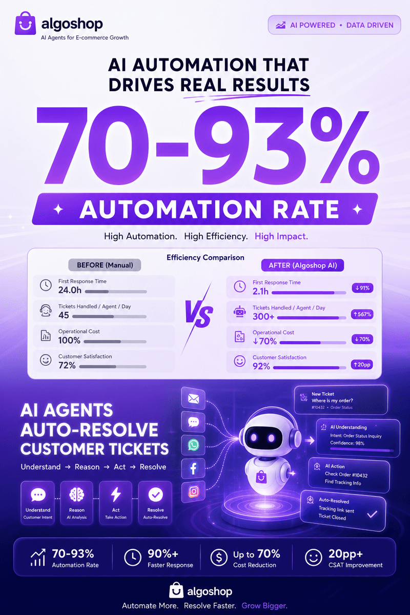 What Is a Chatbot? Definition, How It Works & Types Explained 2026